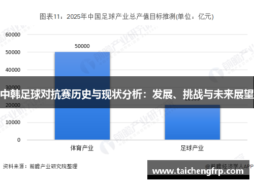 中韩足球对抗赛历史与现状分析：发展、挑战与未来展望